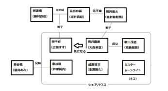 水は海に向かって流れる実写映画の出演者キャスト一覧まとめ！相関図でキャラの関係性を説明！